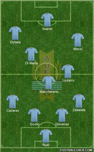 Uruguay Formation 2016