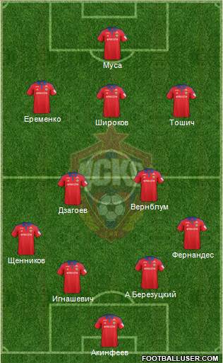 CSKA Moscow Formation 2016