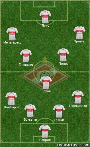 Spartak Moscow Formation 2016