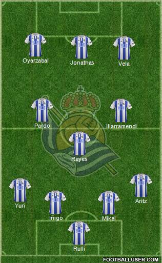 Real Sociedad S.A.D. Formation 2016