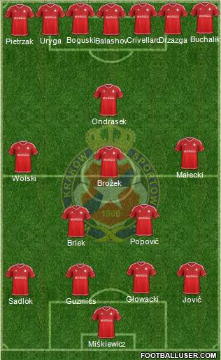 Wisla Krakow Formation 2016