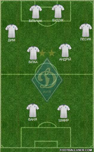 Dinamo Kiev Formation 2016