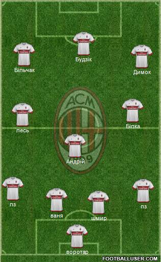 A.C. Milan Formation 2016