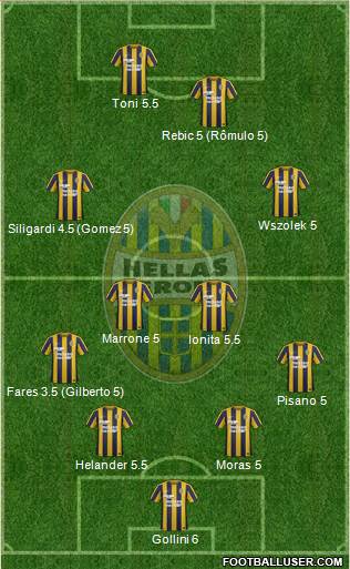 Hellas Verona Formation 2016