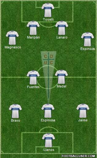 CD Universidad Católica Formation 2016