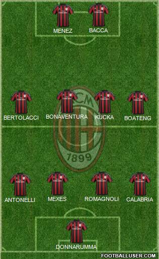 A.C. Milan Formation 2016