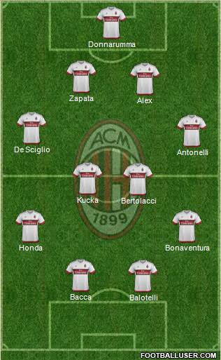 A.C. Milan Formation 2016