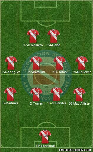 Argentinos Juniors Formation 2016