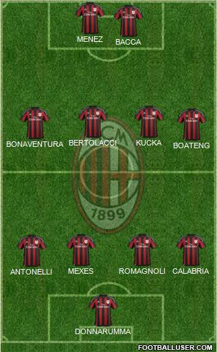 A.C. Milan Formation 2016