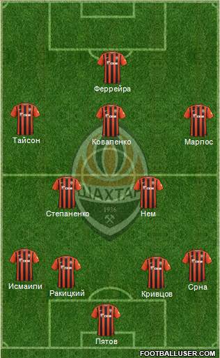 Shakhtar Donetsk Formation 2016