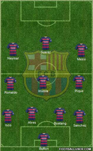 F.C. Barcelona B Formation 2016