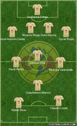 Club de Fútbol América Formation 2016