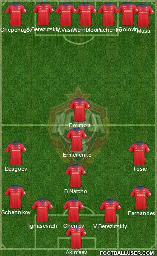 CSKA Moscow Formation 2016