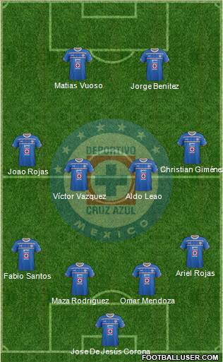 Club Deportivo Cruz Azul Formation 2016