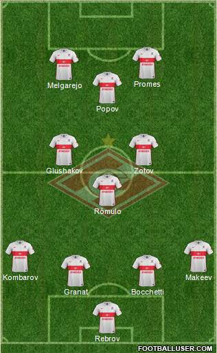 Spartak Moscow Formation 2016