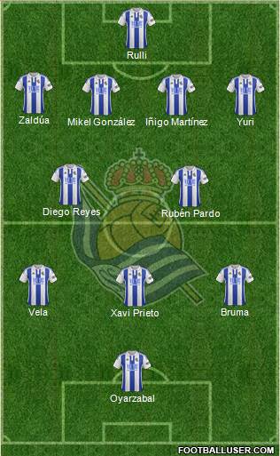 Real Sociedad S.A.D. Formation 2016