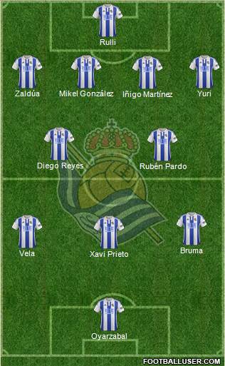 Real Sociedad S.A.D. Formation 2016