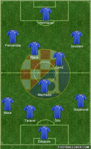 NK Dinamo Formation 2016