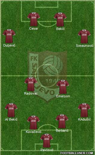 FK Sarajevo Formation 2016