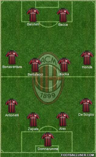 A.C. Milan Formation 2016