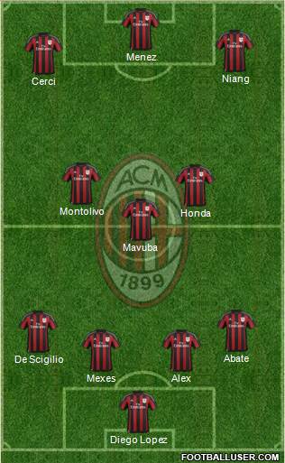 A.C. Milan Formation 2016