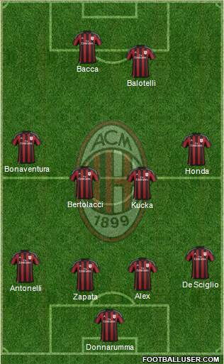 A.C. Milan Formation 2016