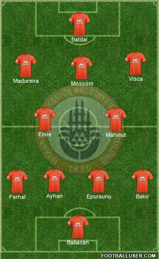 Istanbul Büyüksehir Belediye Spor Formation 2016