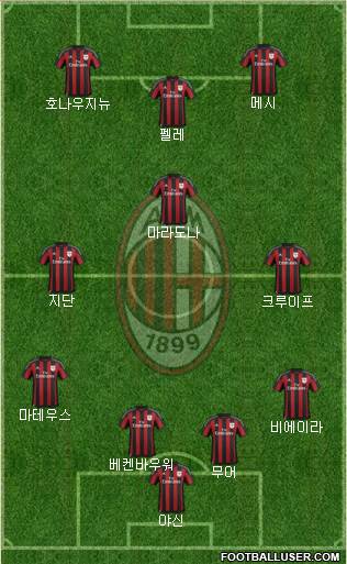 A.C. Milan Formation 2016