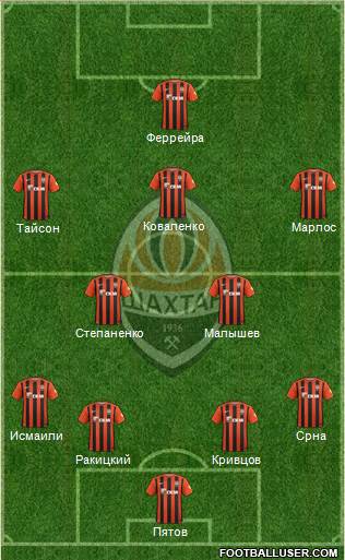 Shakhtar Donetsk Formation 2016