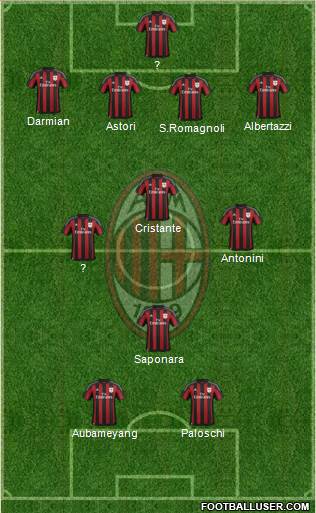 A.C. Milan Formation 2016