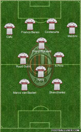 A.C. Milan Formation 2016