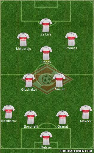 Spartak Moscow Formation 2016