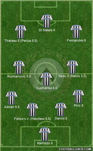 Udinese Formation 2016