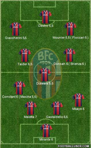 Bologna Formation 2016