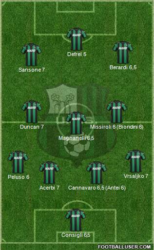 Sassuolo Formation 2016