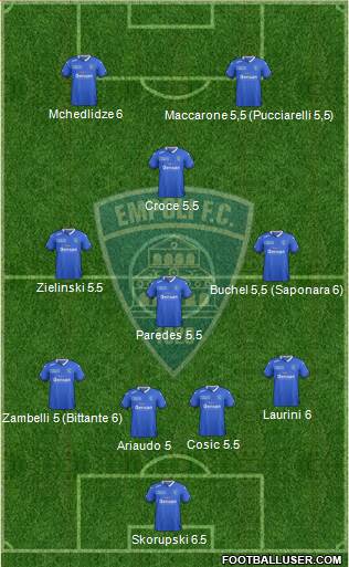 Empoli Formation 2016