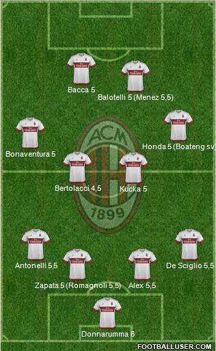 A.C. Milan Formation 2016