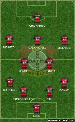 Bayer 04 Leverkusen Formation 2016