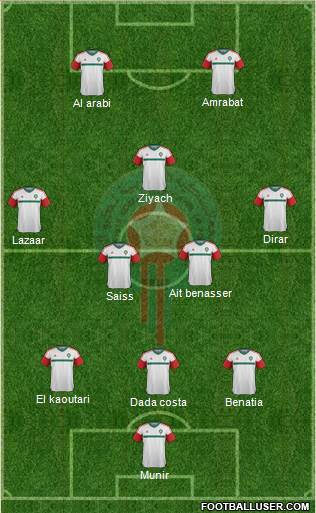 Morocco Formation 2016