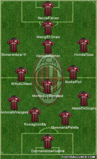 A.C. Milan Formation 2016