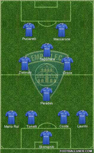 Empoli Formation 2016