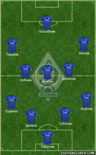 Dinamo Moscow Formation 2016