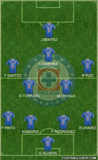 Club Deportivo Cruz Azul Formation 2016