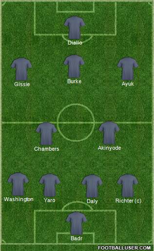 Philadelphia Union Formation 2016