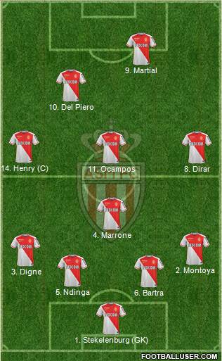 AS Monaco FC Formation 2016