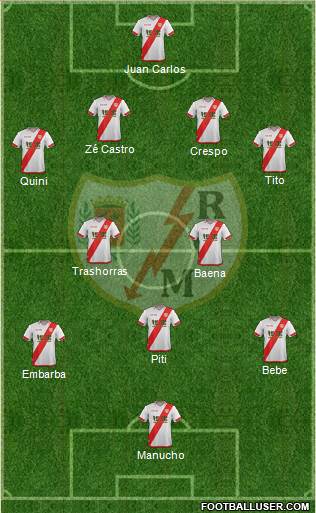 Rayo Vallecano de Madrid S.A.D. Formation 2016