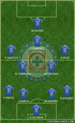 Club Deportivo Cruz Azul Formation 2016