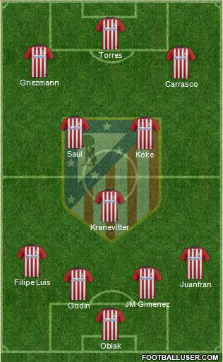 Atlético Madrid B Formation 2016