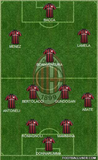 A.C. Milan Formation 2016