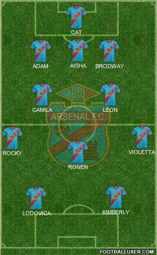 Arsenal de Sarandí Formation 2016